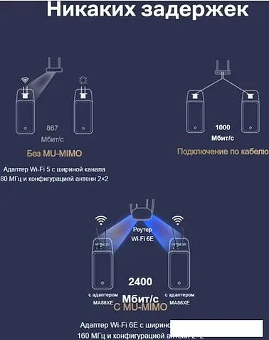 Wi-Fi/Bluetooth адаптер Mercusys MA86XE