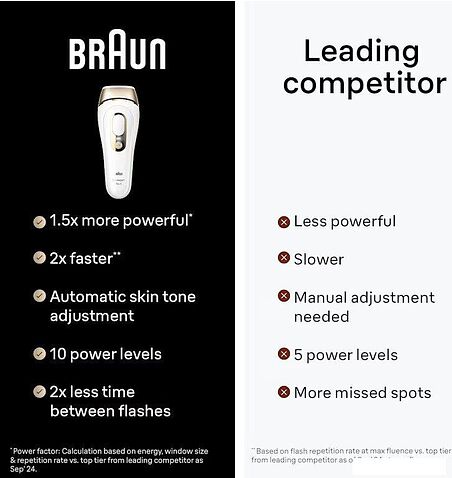 Фотоэпилятор Braun Silk-expert Pro 5 PL5242