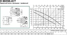 Циркуляционный насос DAB D 80/250.40 T