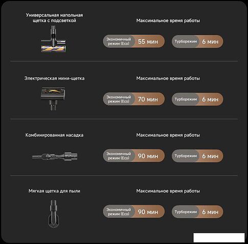 Пылесос Dreame Cordless Vacuum Cleaner Z40 CE Station (с евровилкой)