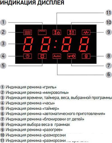 Микроволновая печь BBK 23MWG-851T/B