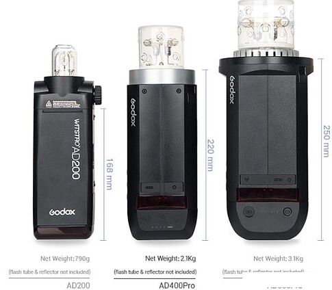 Вспышка Godox Witstro AD400Pro с поддержкой TTL