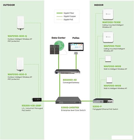 Точка доступа BDCOM WAP2100-I630-Q