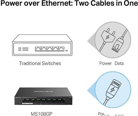 Неуправляемый коммутатор Mercusys MS108GP