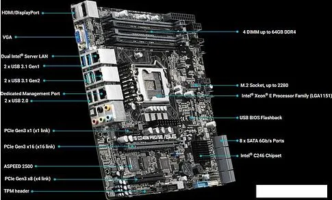 Материнская плата ASUS WS C246M Pro/SE