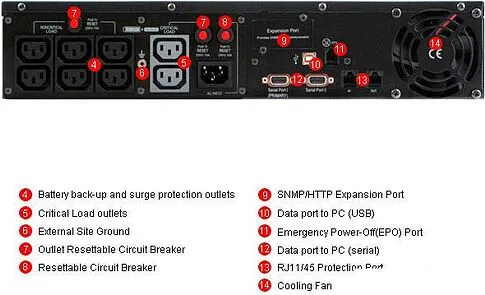 Источник бесперебойного питания CyberPower PR1000 LCD 2U (PR1000ELCDRT2U)