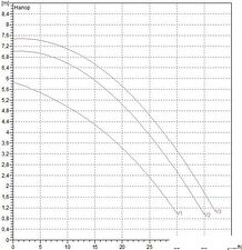 Циркуляционный насос DAB BPH 60/340.65 T