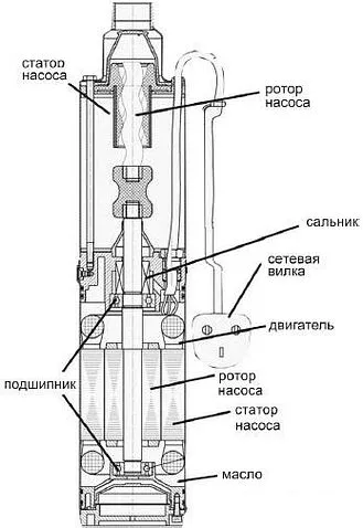 Насос Belamos 3SP 90/1.8