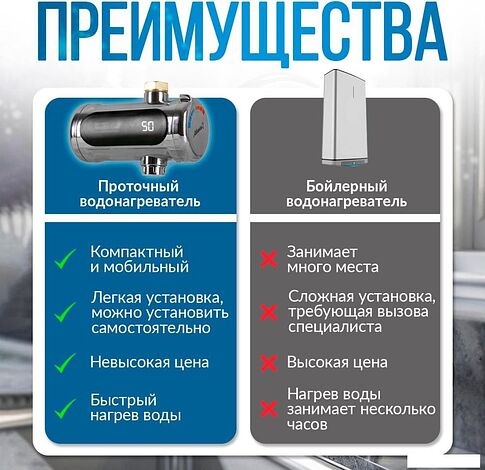 Проточный электрический водонагреватель на кран Atlanta ATH-7440