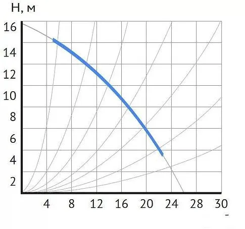 Циркуляционный насос Maxpump UPDF 50-16Fm