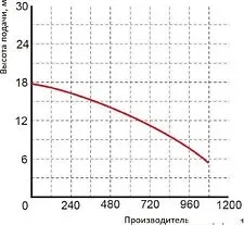 Насос Greenpump WQ 50-10-4 1467