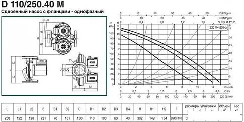 Циркуляционный насос DAB D 110/250.40 M