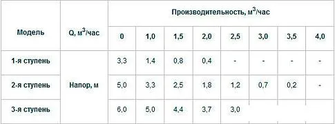 Насос Unipump UPH 20-60