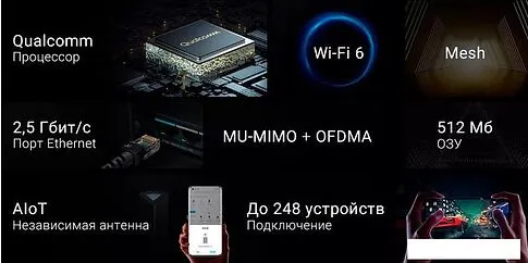 Wi-Fi роутер Xiaomi Mi Wi-Fi Router AIoT AX6000 (китайская версия)