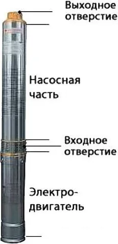 Насос Belamos TF3-40