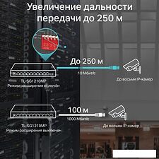 Неуправляемый коммутатор TP-Link TL-SG1210MP