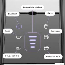 Рожковая кофеварка Kitfort KT-7675