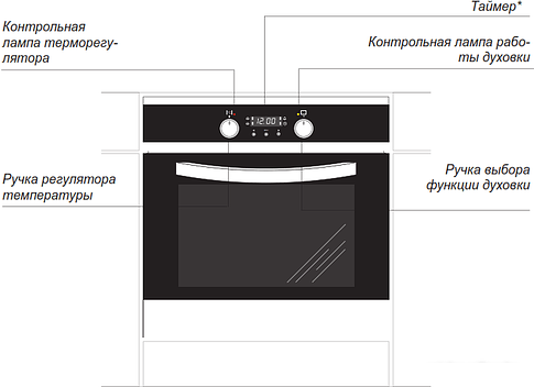 Электрический духовой шкаф Hansa BOEB64130077