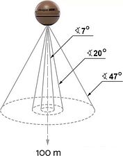 Эхолот Deeper Smart Sonar CHIRP+ 2 Эхолот Deeper Smart Sonar CHIRP+ 2