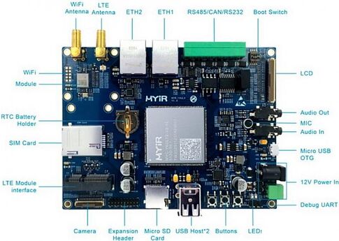 Одноплатный компьютер Myir MYD-Y6ULY2-V2-256N256D-50-C