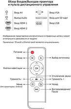 Проектор CACTUS CS-PRE.05WT.WXGA