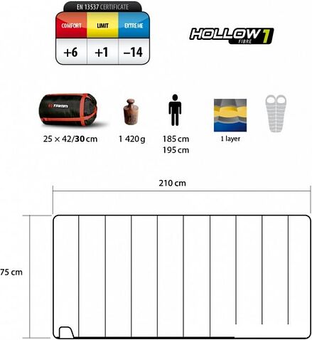Спальный мешок Trimm Travel 185 (камуфляж)