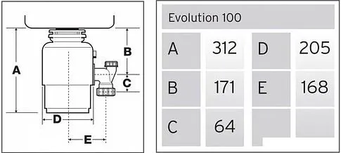 Измельчитель пищевых отходов InSinkErator Evolution 100