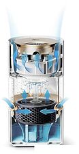 Увлажнитель воздуха SmartMi Humidifier Rainforest CJJSQ06ZM (международная версия) Увлажнитель воздуха SmartMi Humidifier Rainforest CJJSQ06ZM (международная версия)
