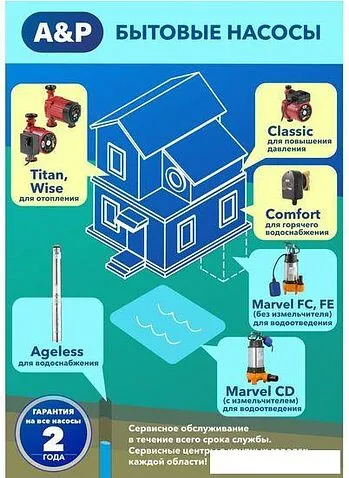 Фекальный насос A&P Marvel 600 FC 150/8