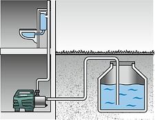 Садовый насос Metabo HWA 6000 Inox