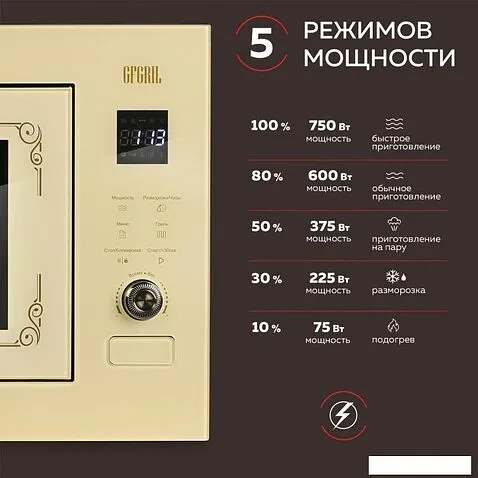 Микроволновая печь GFgril GF-MWO2150BI