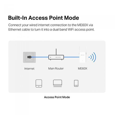 Усилитель Wi-Fi Mercusys ME60X