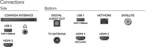Телевизор Philips 50PUS8108/60