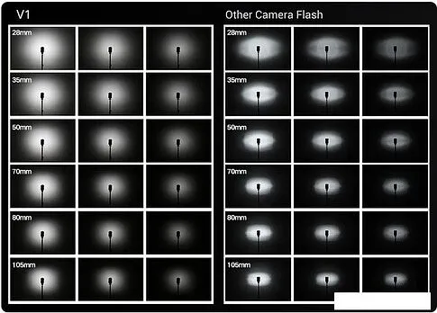 Вспышка Godox V1N для Nikon