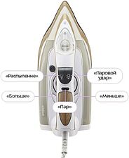 Утюг Kitfort KT-2616