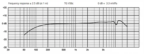 Микрофон Beyerdynamic TG V56