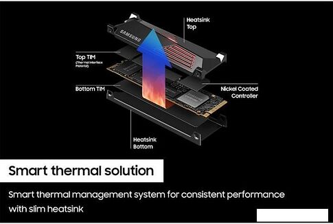 SSD Samsung 990 Pro с радиатором 1TB MZ-V9P1T0GW