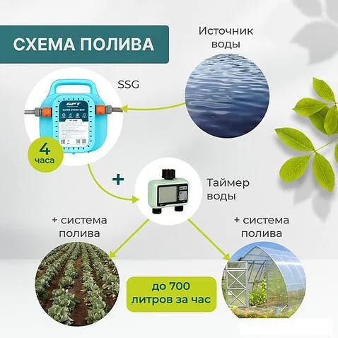 Аккумуляторный опрыскиватель GPT Super Storm Gun ZF-SSG