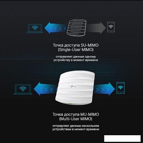 Точка доступа TP-Link EAP225 V4