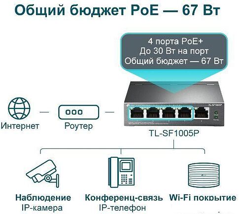 Неуправляемый коммутатор TP-Link TL-SF1005P V2