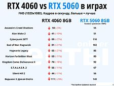Видеокарта ZOTAC Gaming GeForce RTX 5060 Twin Edge OC White Edition ZT-B50600Q-10M Видеокарта ZOTAC Gaming GeForce RTX 5060 Twin Edge OC White Edition ZT-B50600Q-10M