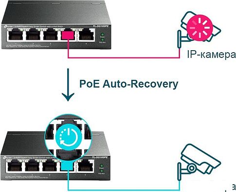Коммутатор TP-Link TL-SG105PE