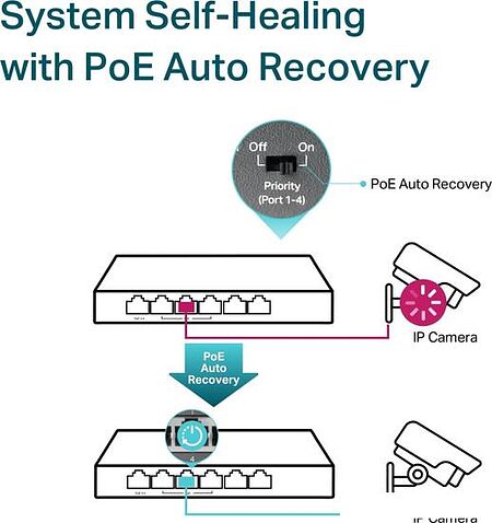 Неуправляемый коммутатор TP-Link TL-SG1006PP V1