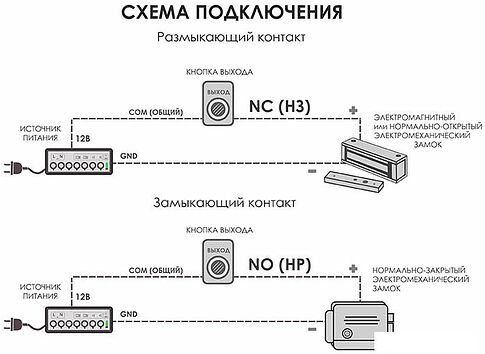 Кнопка выхода Optimus Выход (черный)