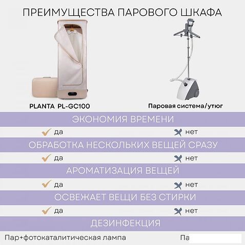 Паровая станция Planta PL-GC100