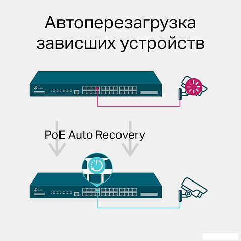 Управляемый коммутатор 2-го уровня TP-Link TL-SG3428MP V5.2