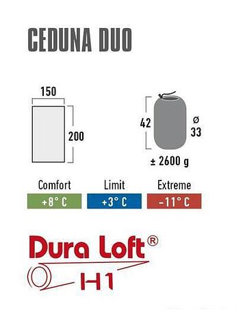 Спальный мешок High Peak Ceduna Duo 20065 (антрацит/синий)