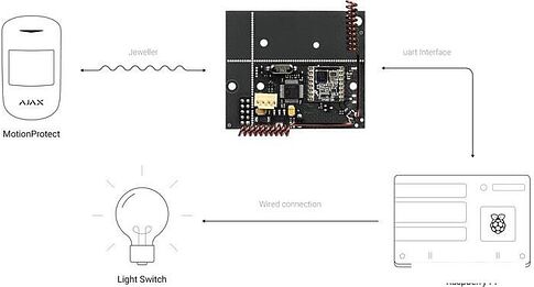 Модуль для подключения датчиков Ajax uartBridge