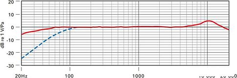 Микрофон RODE VideoMic Rycote