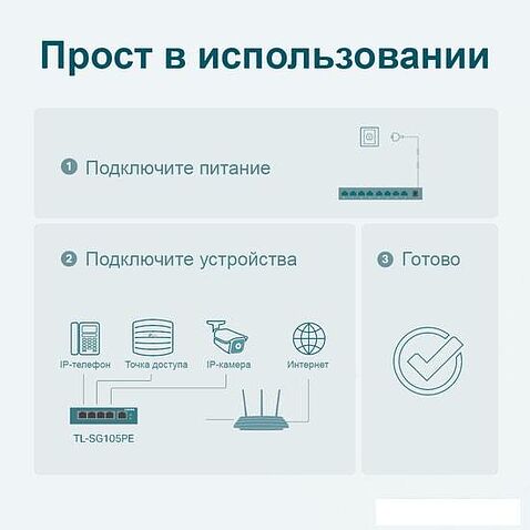 Коммутатор TP-Link TL-SG105PE
